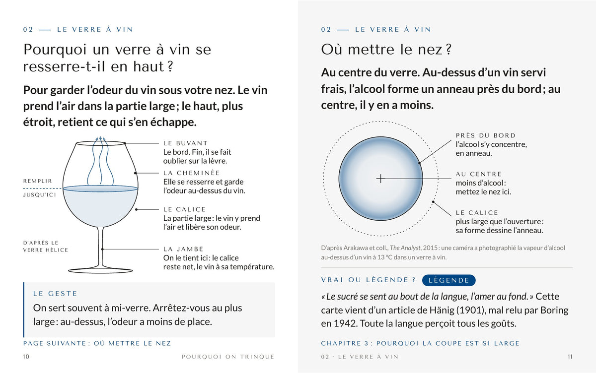 Pages 10 et 11 : Pourquoi un verre à vin se resserre-t-il en haut ? Où mettre le nez ?